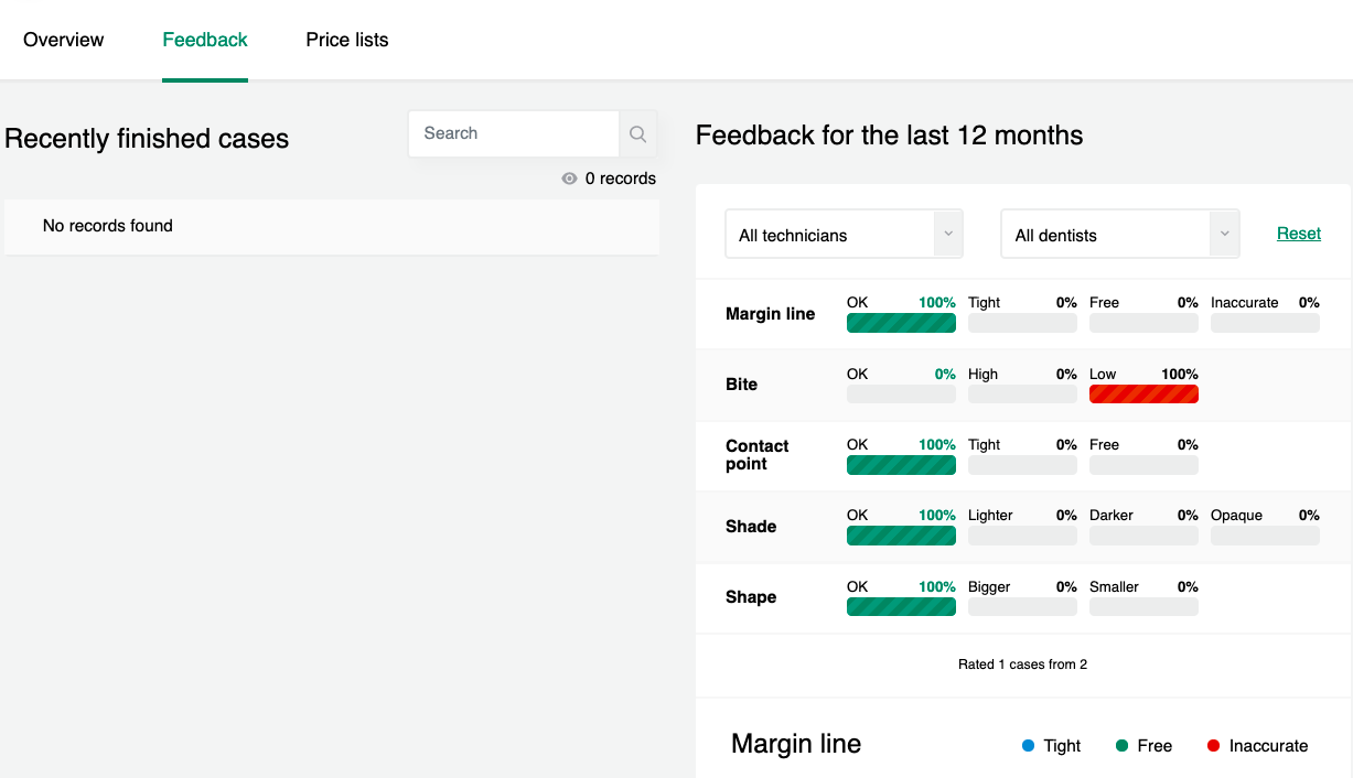 MyDentlab screenshot: Dentist view feedback