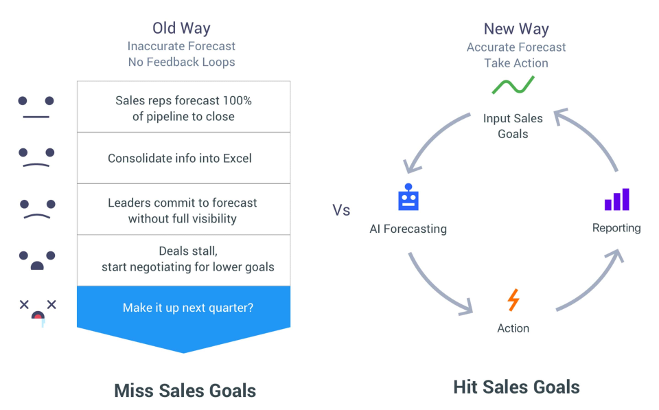 Old way of forecasting-thumb