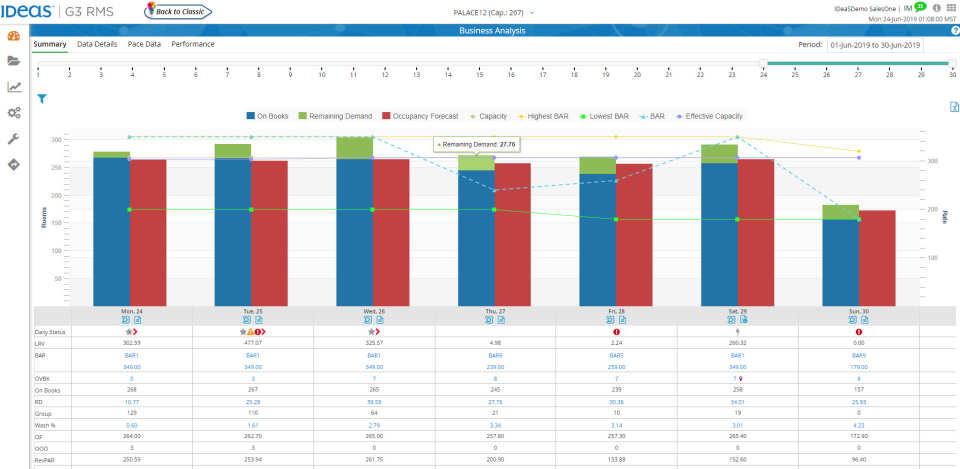 IDeaS G3 Revenue Management System Software - 1