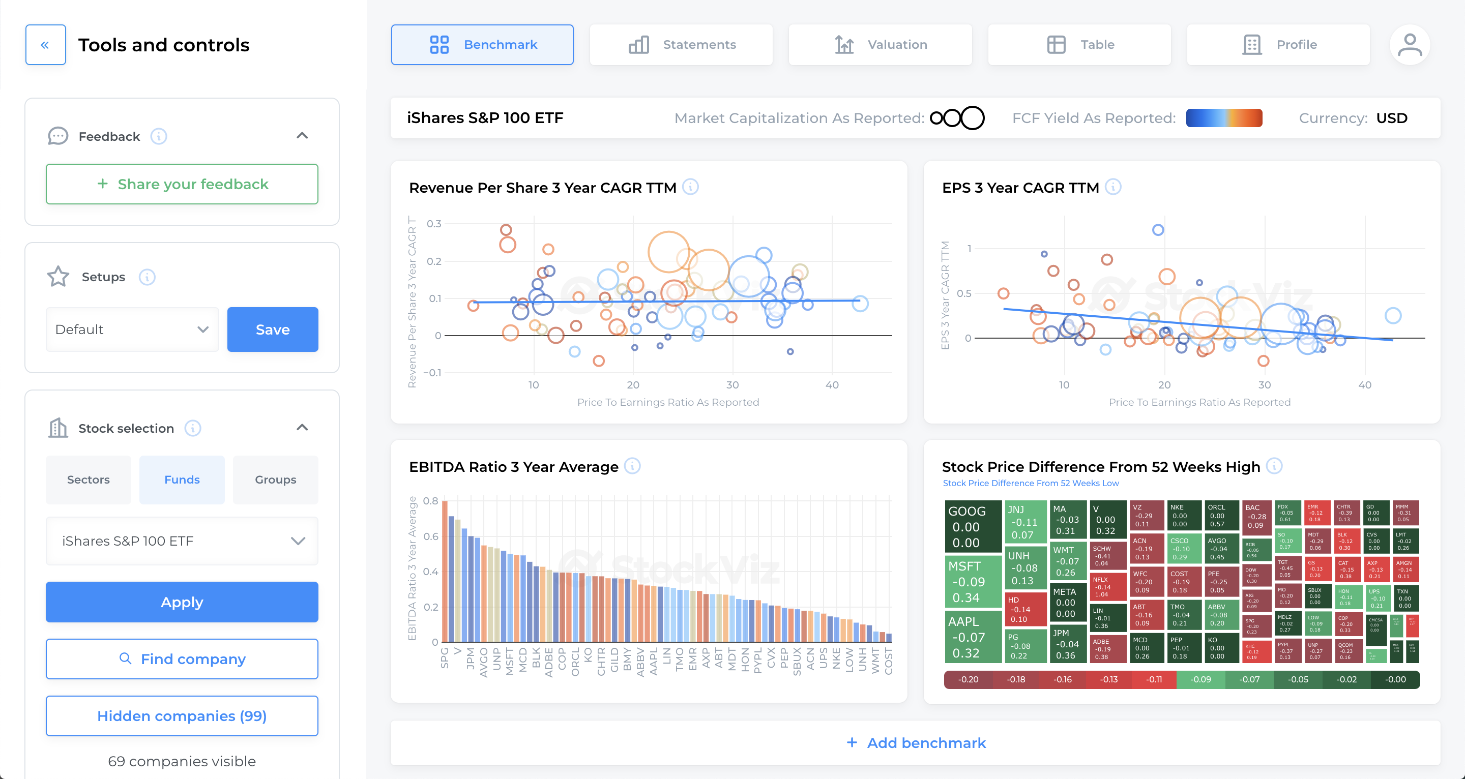 Visualize the performance of any stocks using scatterplots, bar charts, and heatmaps. Utilize the power of visual data to identify stocks that outperform or underperform their peers.