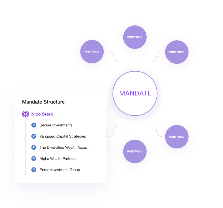 etops Portfolio Manager Software - etops Portfolio Manager mandate structure