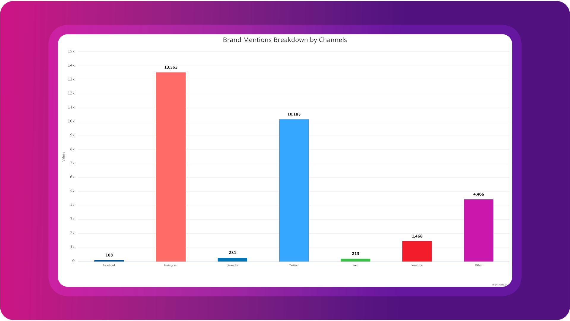 Emojot SLT screenshot: Emojot SLT brand mentions