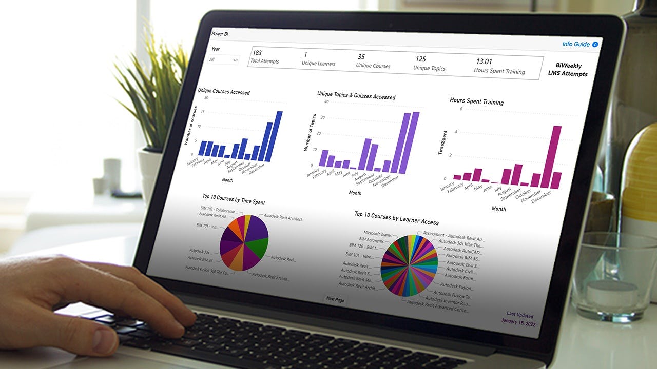 The Generator Software - Global eTraining executive dashboard. Business Analytics with Power BI