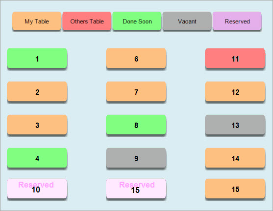 FusionResto Software - 3