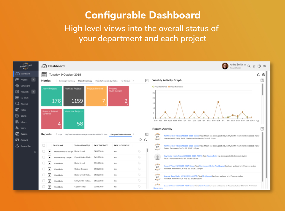 RoboHead Software - Use the customizable dashboard to know what's going on without having to dig through hundreds of individual projects.