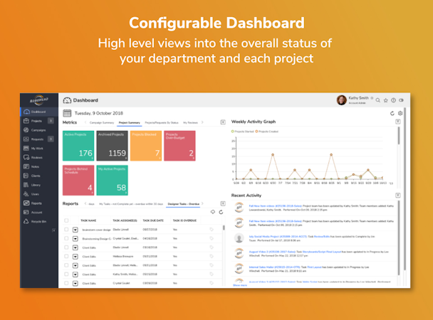 RoboHead screenshot: Use the customizable dashboard to know what's going on without having to dig through hundreds of individual projects.