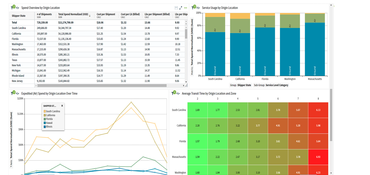 Körber Transportation Spend Optimization Pricing, Reviews & Features ...