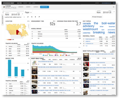 Editorial_Dashboard