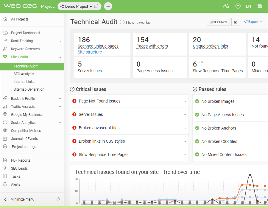 WebCEO Software - 3