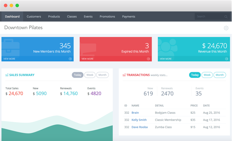 PlumIQ screenshot: Check business metrics from the main dashboard