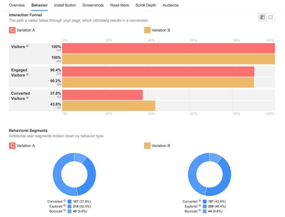 SplitMetrics Optimize Software - Funnel Analytics