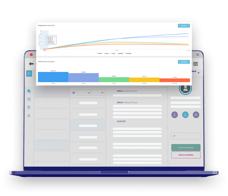 Track Your Conversations & Performance