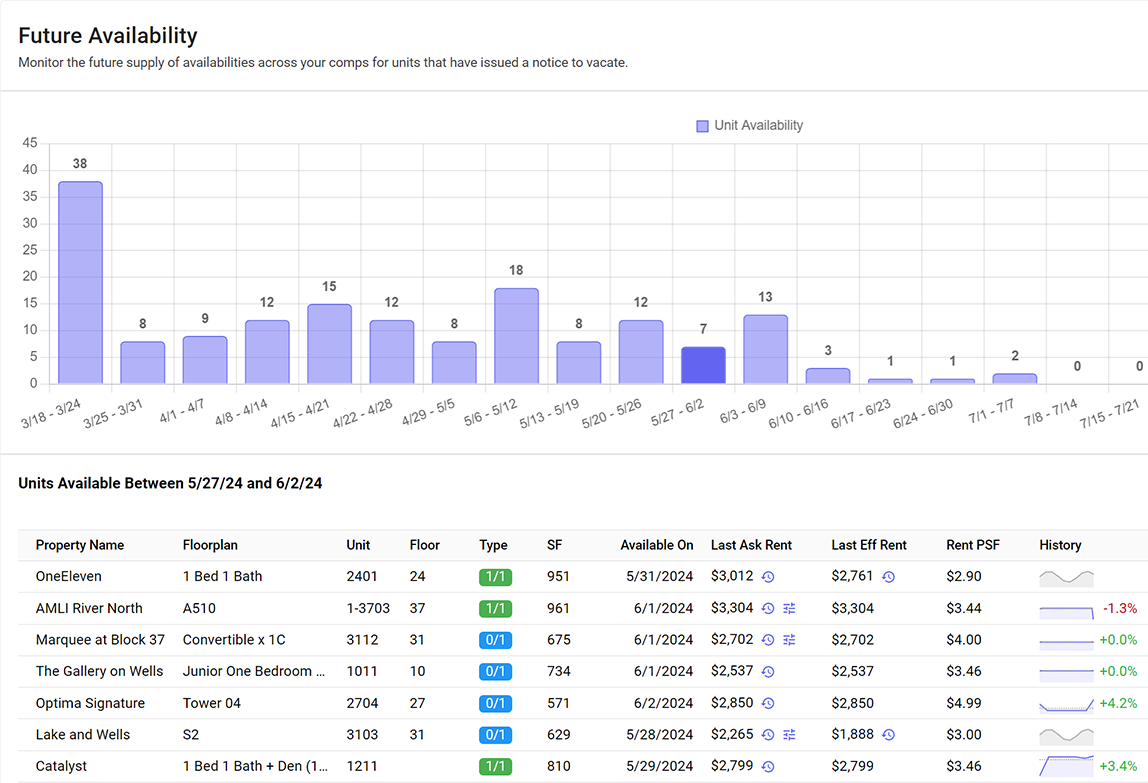 HelloData.ai Software - 2025 Reviews, Pricing & Demo