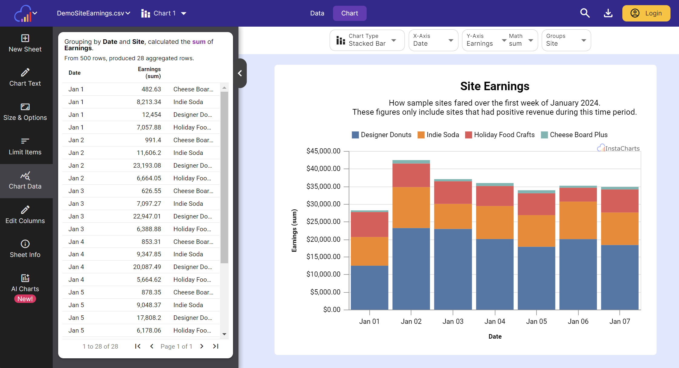 Instacharts Review: Ultimate Tool for Social Media Analytics