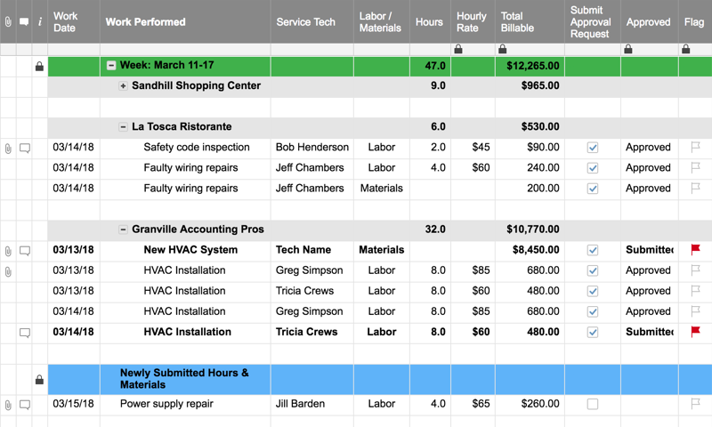 Smartsheet time tracking template