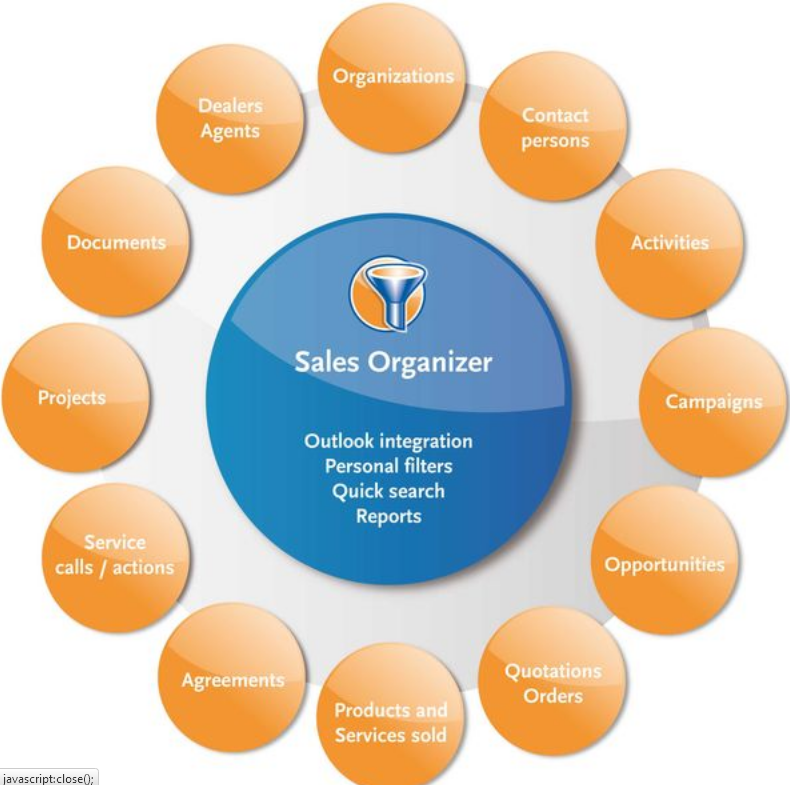 Sofon Guided Selling Software - Sales Organizer Software