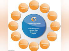 Sofon Guided Selling Software - Sales Organizer Software