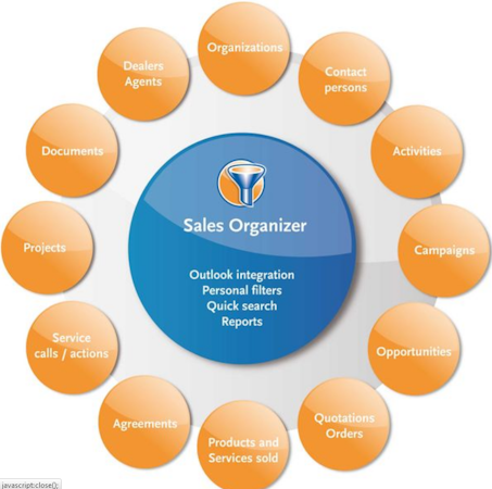 Sofon Guided Selling screenshot: Sales Organizer Software