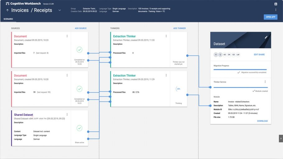 Cognitive Workbench Software - 2
