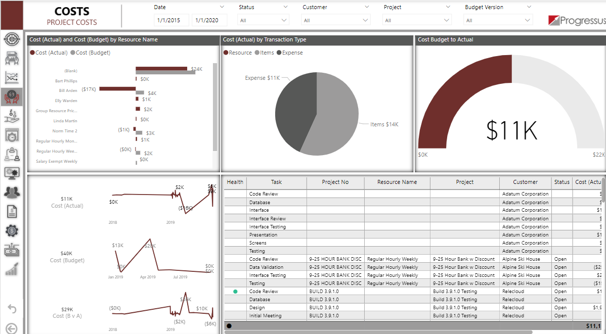 Progressus Software - Progressus Power BI Project Cost