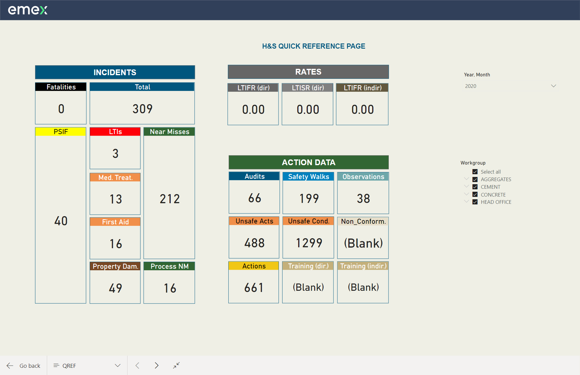 Emex EHS & ESG Software Software - Create and configure dashboards to visualise your data the way you need to see it to make intelligent and informed decisions for improvements or to see what is working.