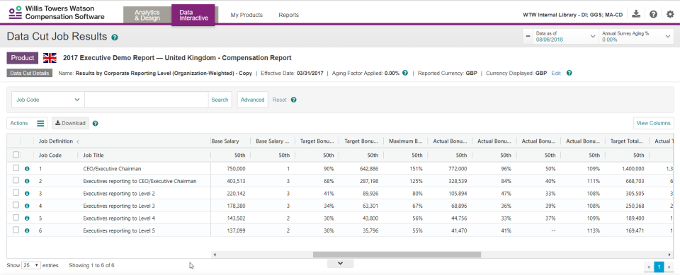 Compensation Strategy and Design Software - Cutting edge data