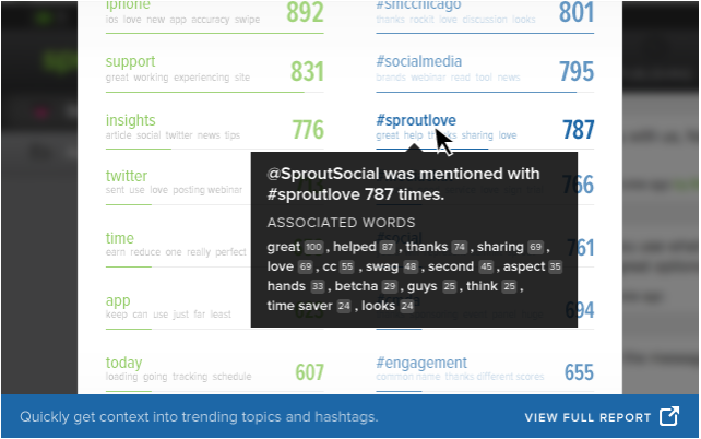 Sprout Social Software - Sprout Social hashtags