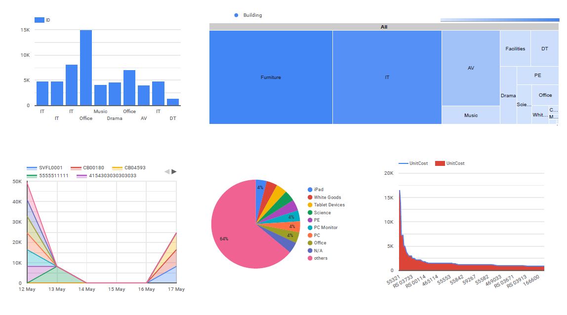 Asset Performer screenshot