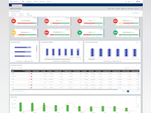 Lumenore Software - Agent performance tool