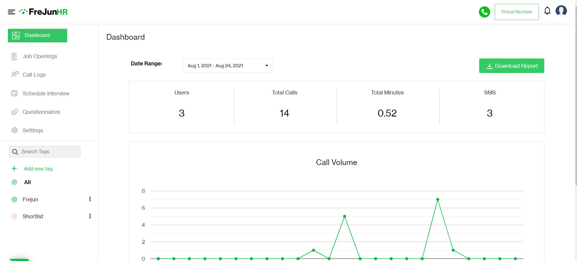 Call analytics: Get a detailed analytics of your team’s activity to your inbox every day.
