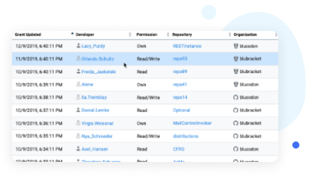 BluBracket Code Security Suite screenshot: Access control feature