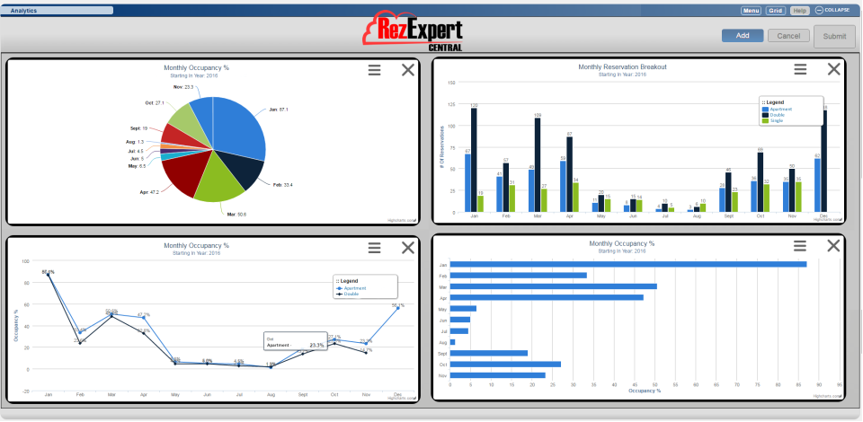 RezExpert Software - Analytics for managers to review popular rooms and reservation dates