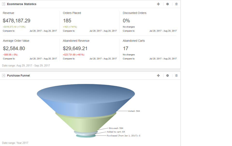 OroCRM screenshot: Configurable dashboards allow users to track sales and marketing performance