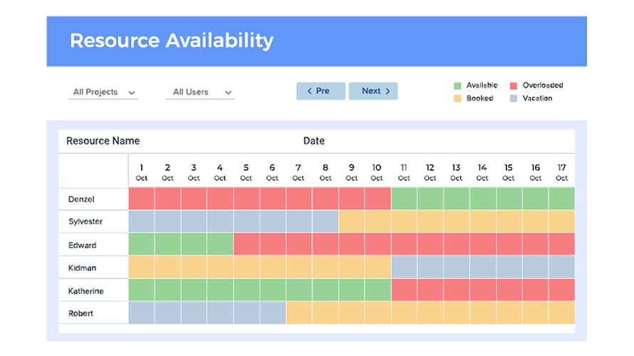 orange scrum app