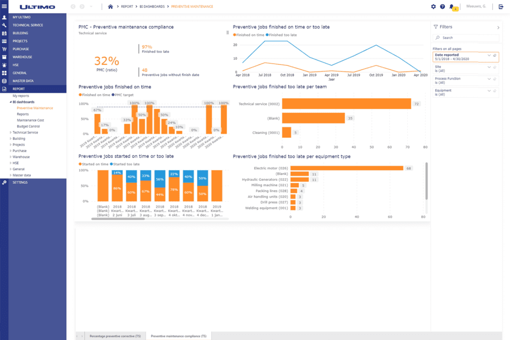 IFS Ultimo Software - Ultimo dashboards - MS BI integration