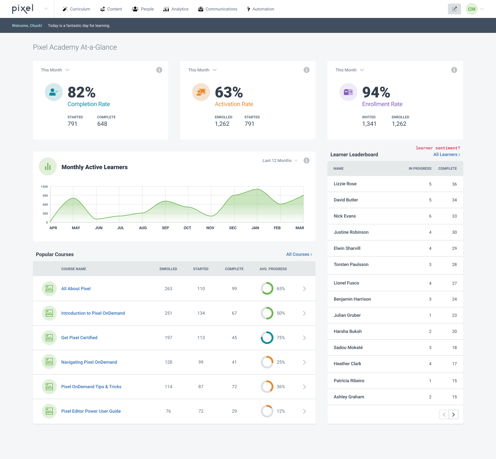 Northpass Software - Northpass data analytics