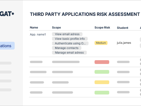GAT Labs Software - Third Party Applications Risk Assessment