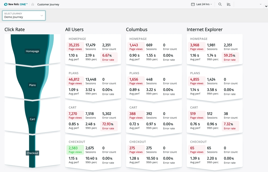 New Relic One Software - 2 - miniatura