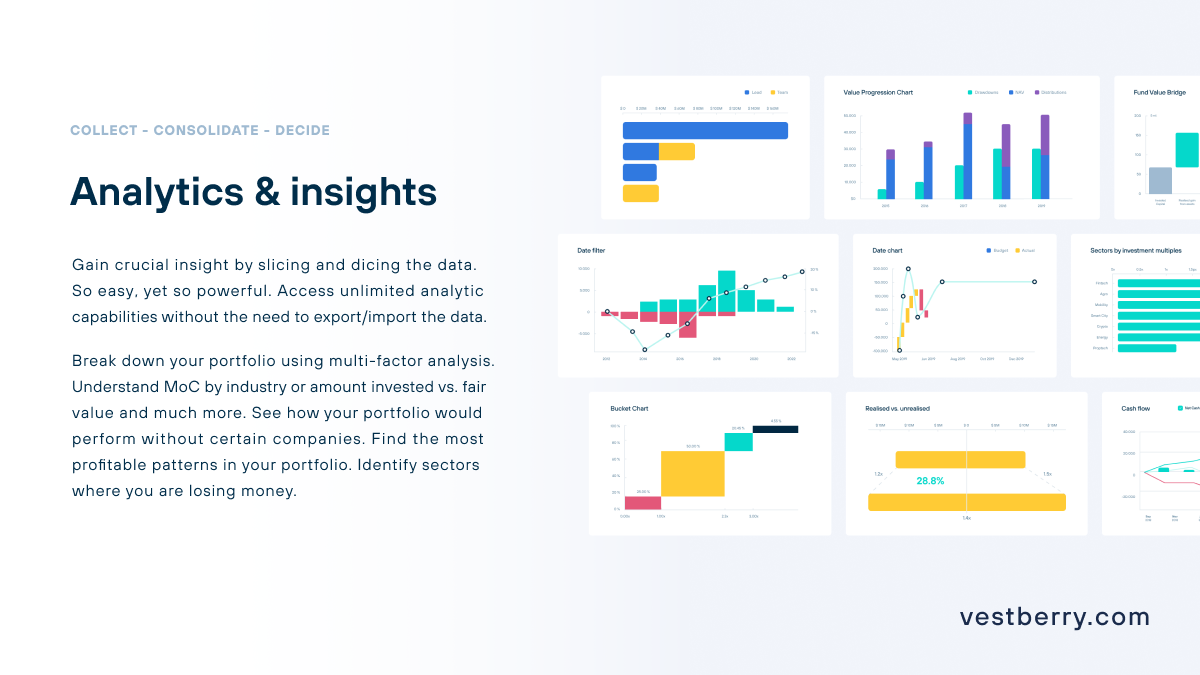 Vestberry - Analytics and Insights