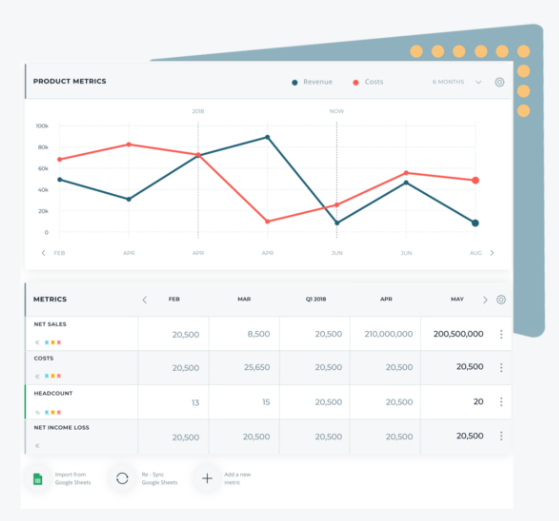 Rundit Software - Built-in Metrics table for portfolio company