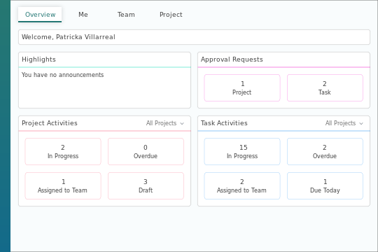 See customized widgets on your homepage with key metrics that let you get the complete picture of all tasks, by project, team or team member. Each widget reflects the team’s actual work, so all your updates are in one place and in real-time.