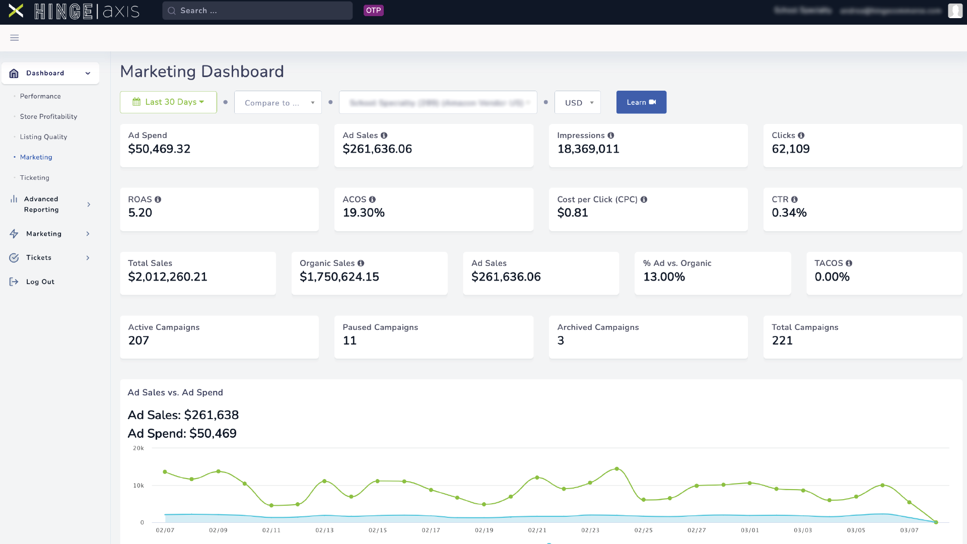 Hinge Axis screenshot: Marketing Dashboard