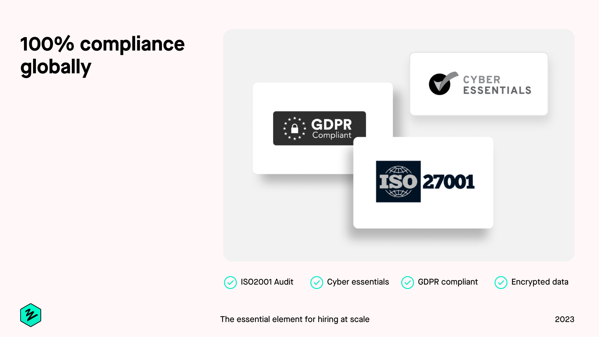 Zinc Software - ISO 27001 certified. GDPR compliant. Securely share candidate profiles with colleagues and view it instantly on any device. Use our globally secure SSO for safe downloads, passwords, or email attachments.