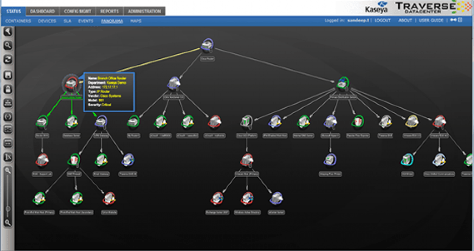 Traverse Software - System mapping