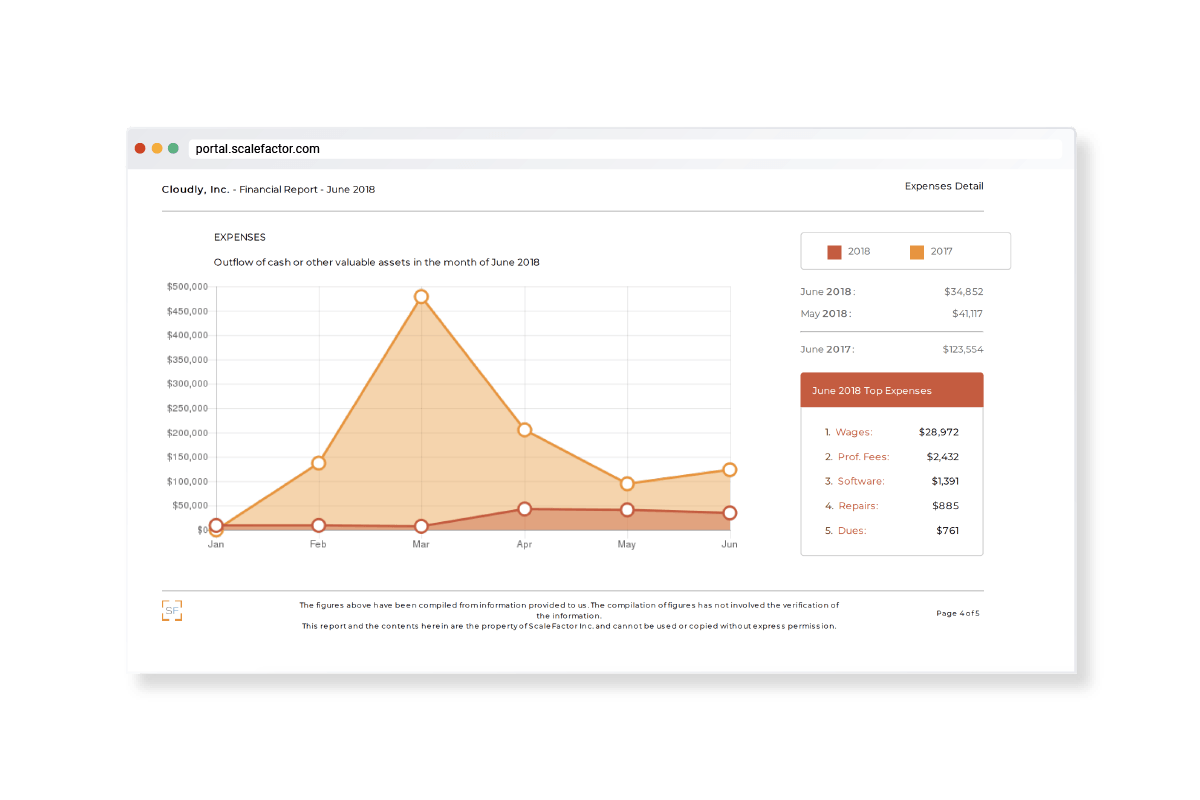 ScaleFactor Software - 5