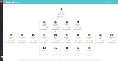 The 'Org Chart' provides an up-to-date visual of the company with automatic updates when data changes