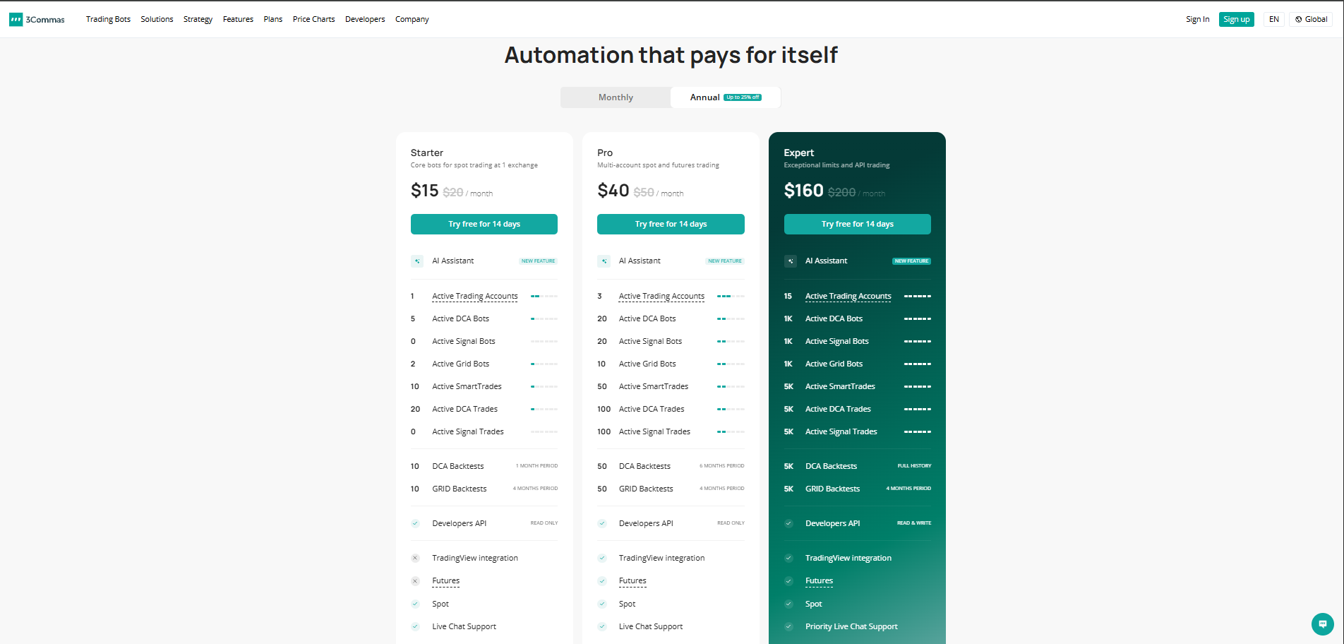 3Commas Pricing, Reviews & Features - Capterra New Zealand 2026