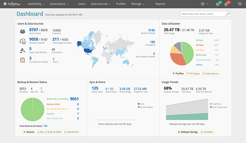 Druva admin dashboard-thumb