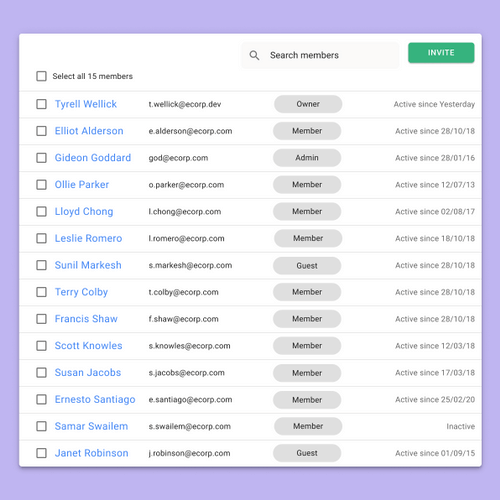 Flood managing permissions