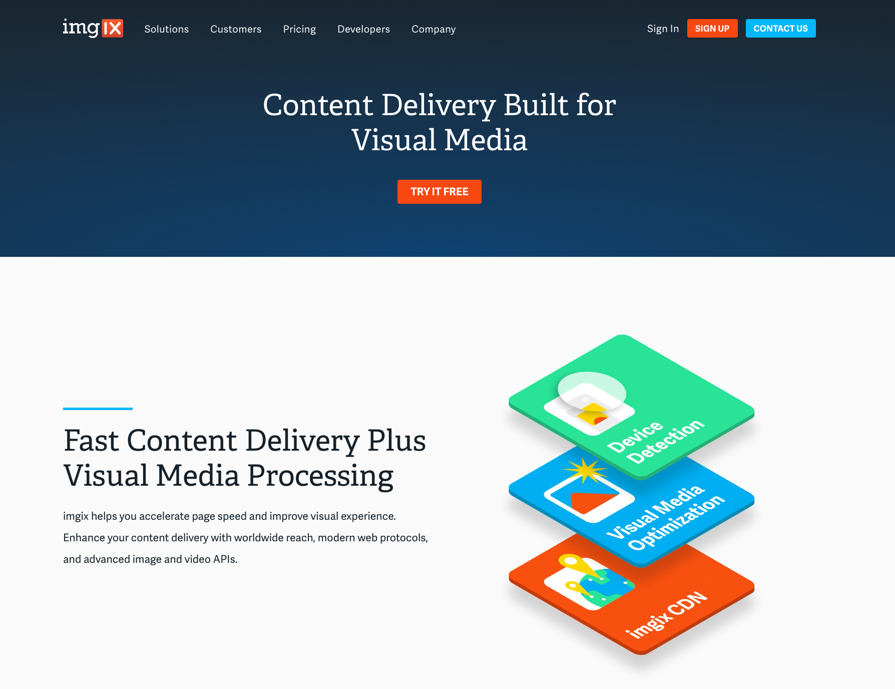 imgix Software - imgix CDN